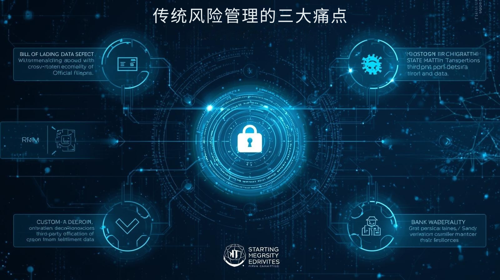 传统风险管理的三大痛点