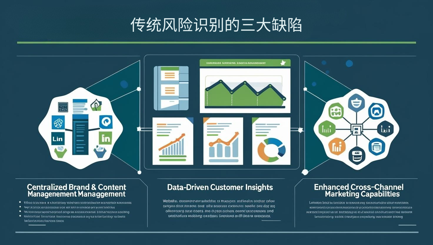 传统风险识别的三大缺陷