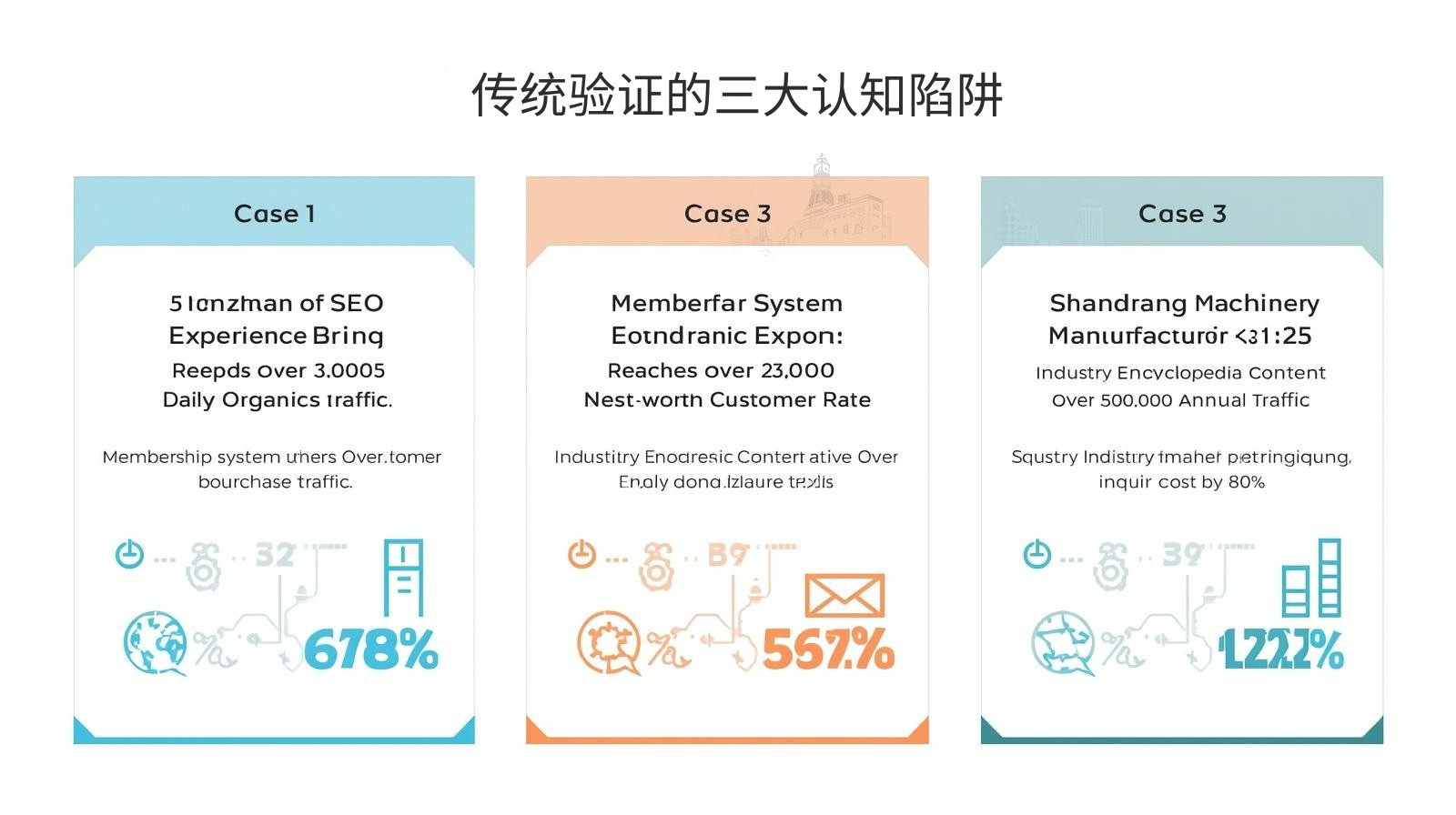 传统验证的三大认知陷阱