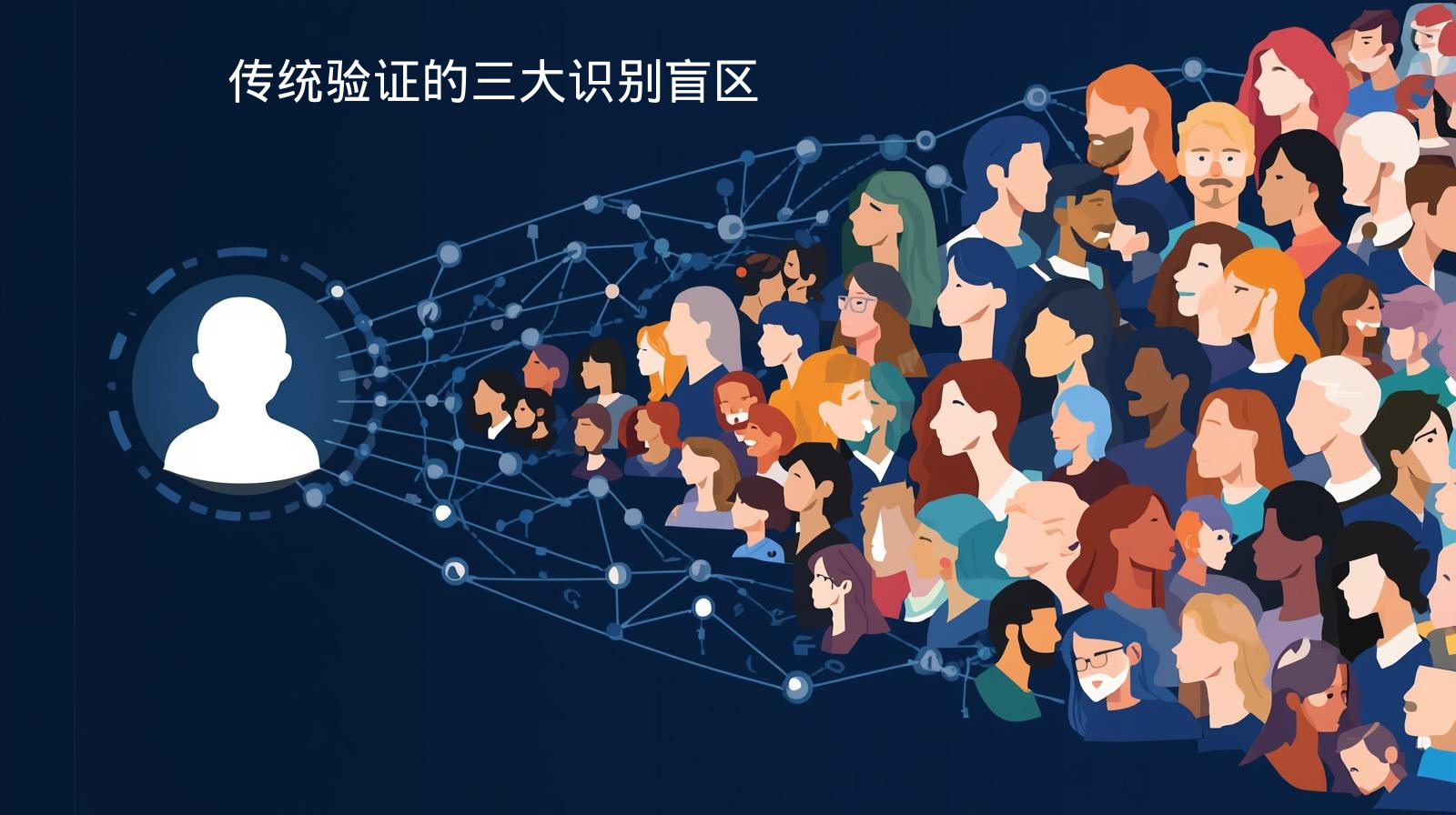 传统验证的三大识别盲区