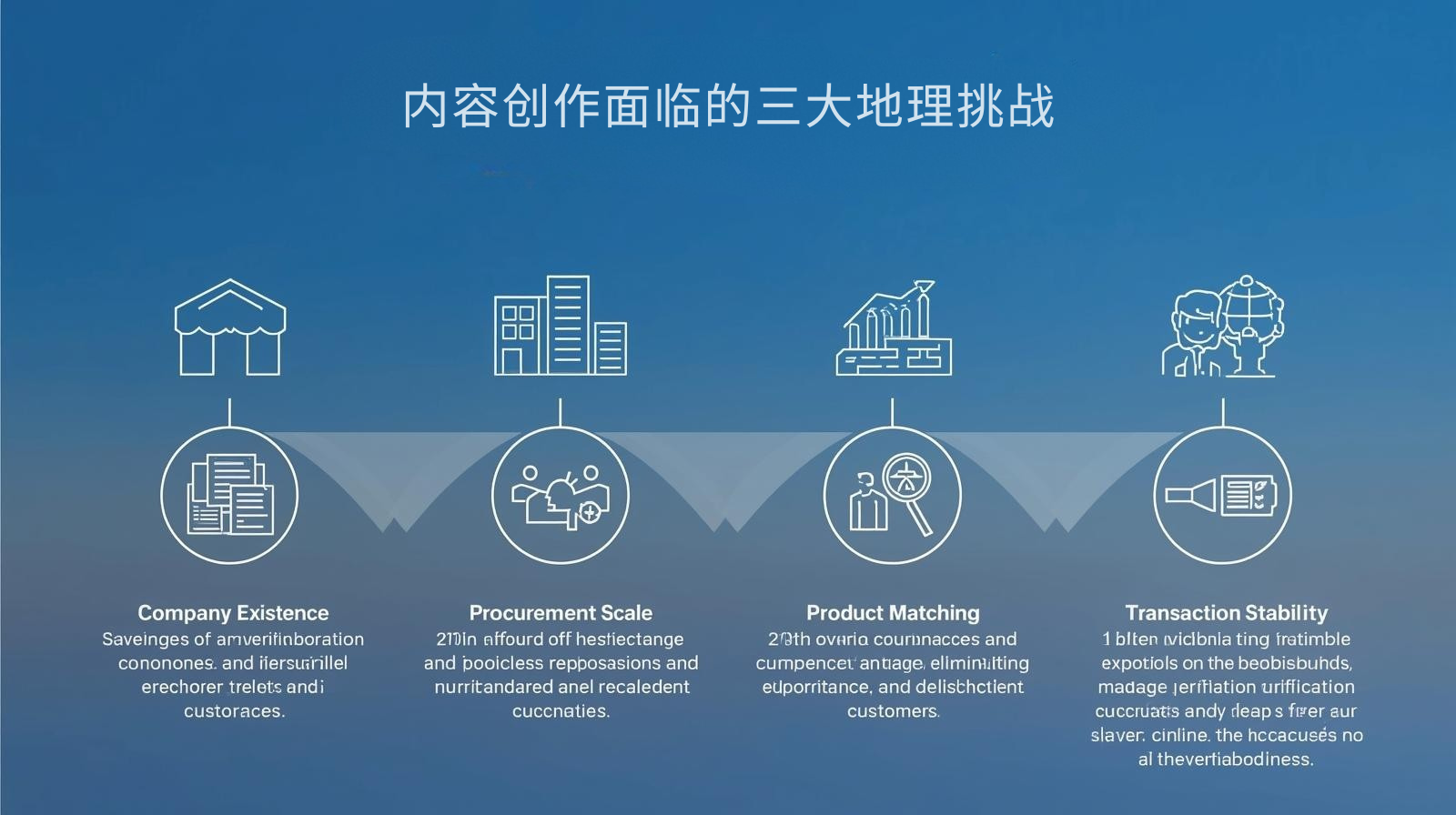 内容创作面临的三大地理挑战