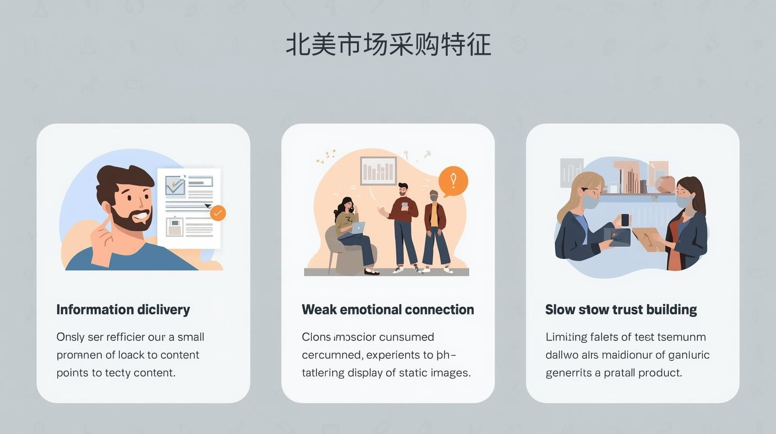北美市场采购特征