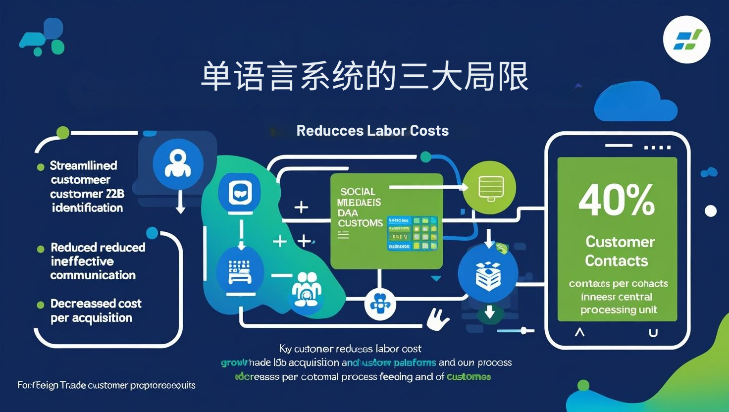 单语言系统的三大局限