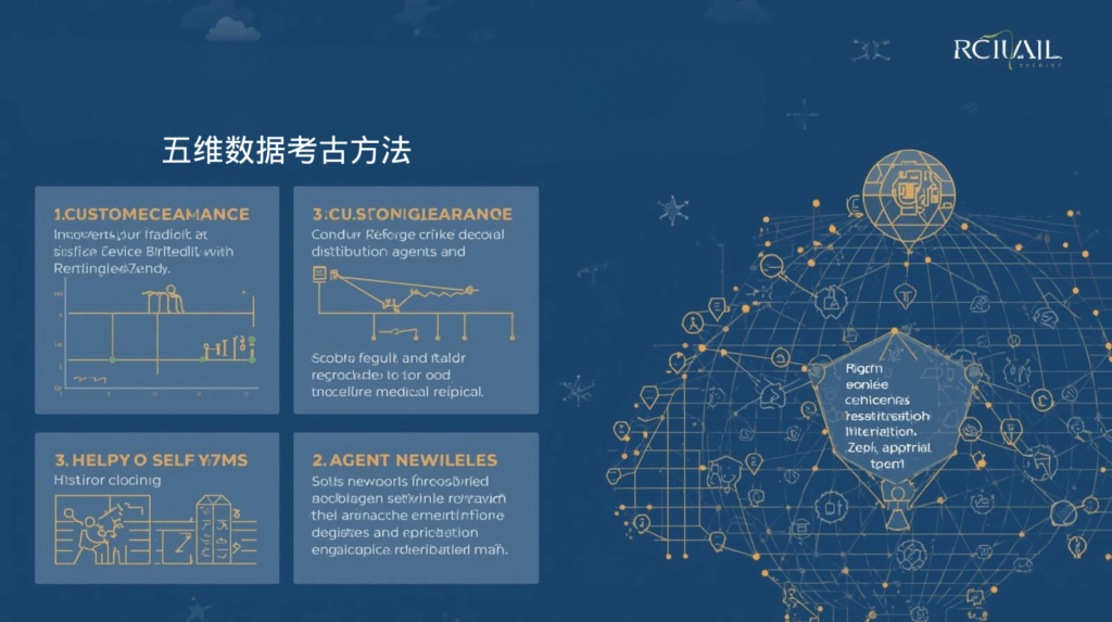 海关数据；五维数据考古方法