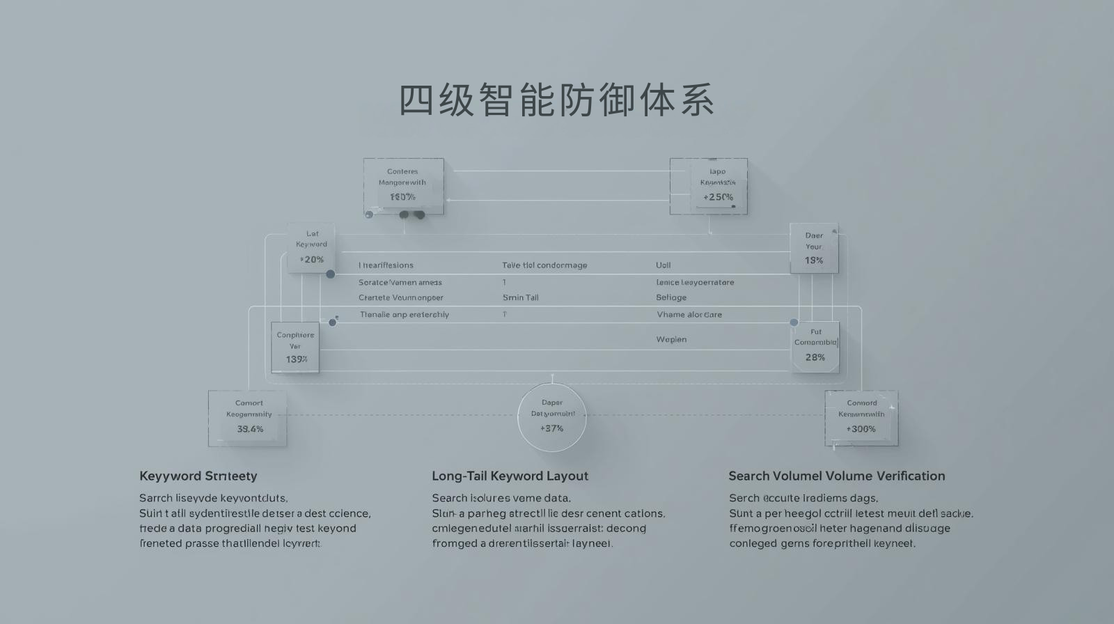 海关数据四级智能防御体系