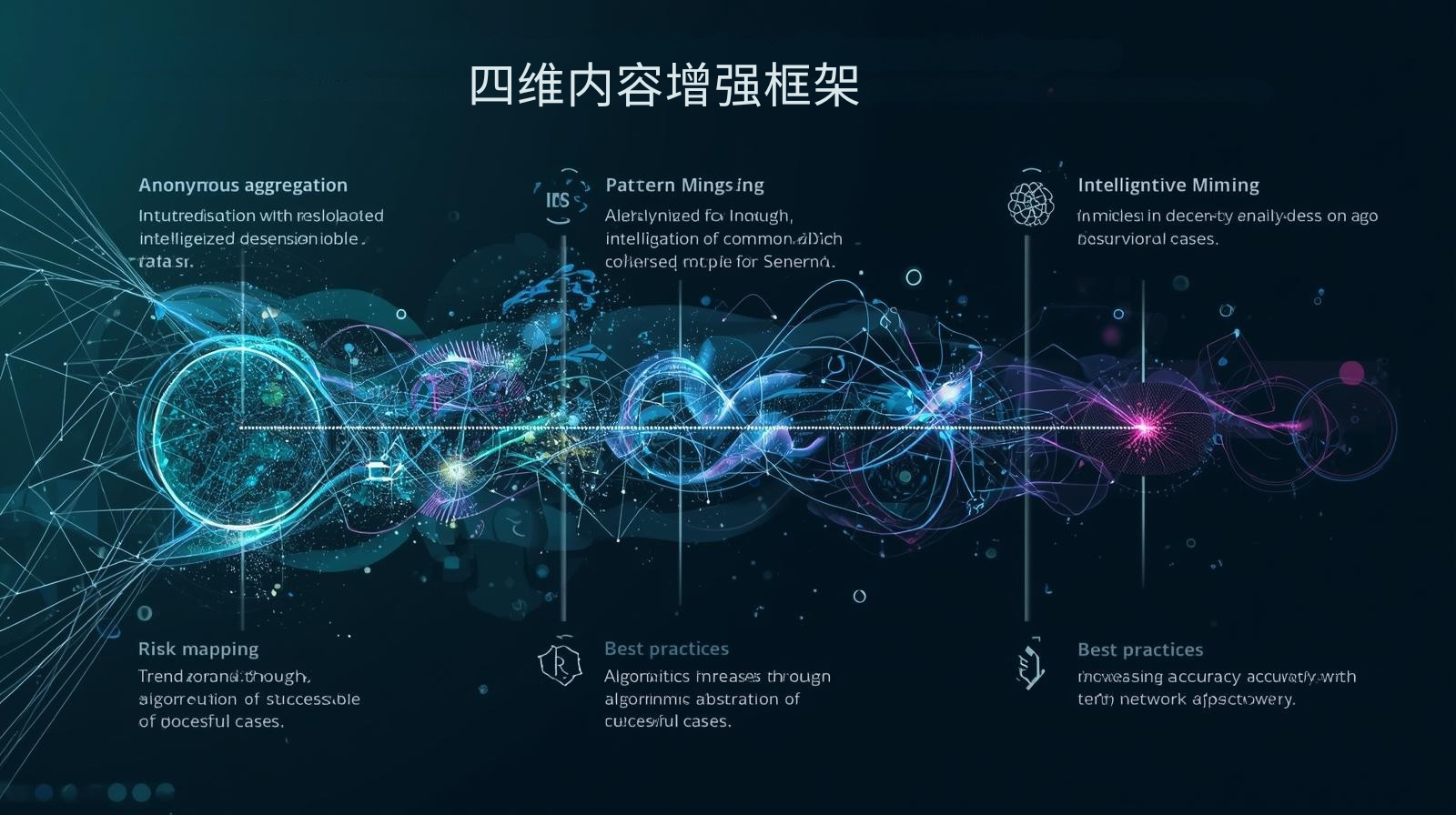 GEO优化四维内容增强框架