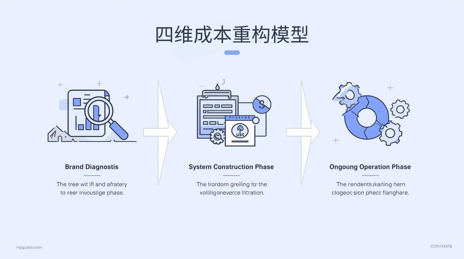 外贸获客软件四维成本重构模型