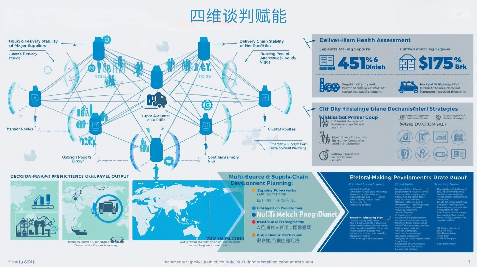 海关数据四维谈判赋能