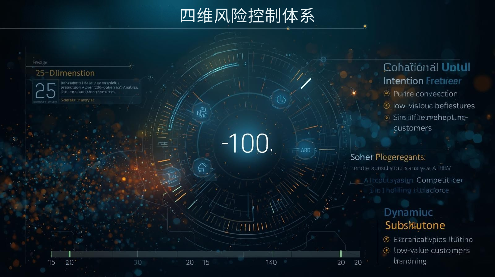 外贸获客软件四维风险控制体系
