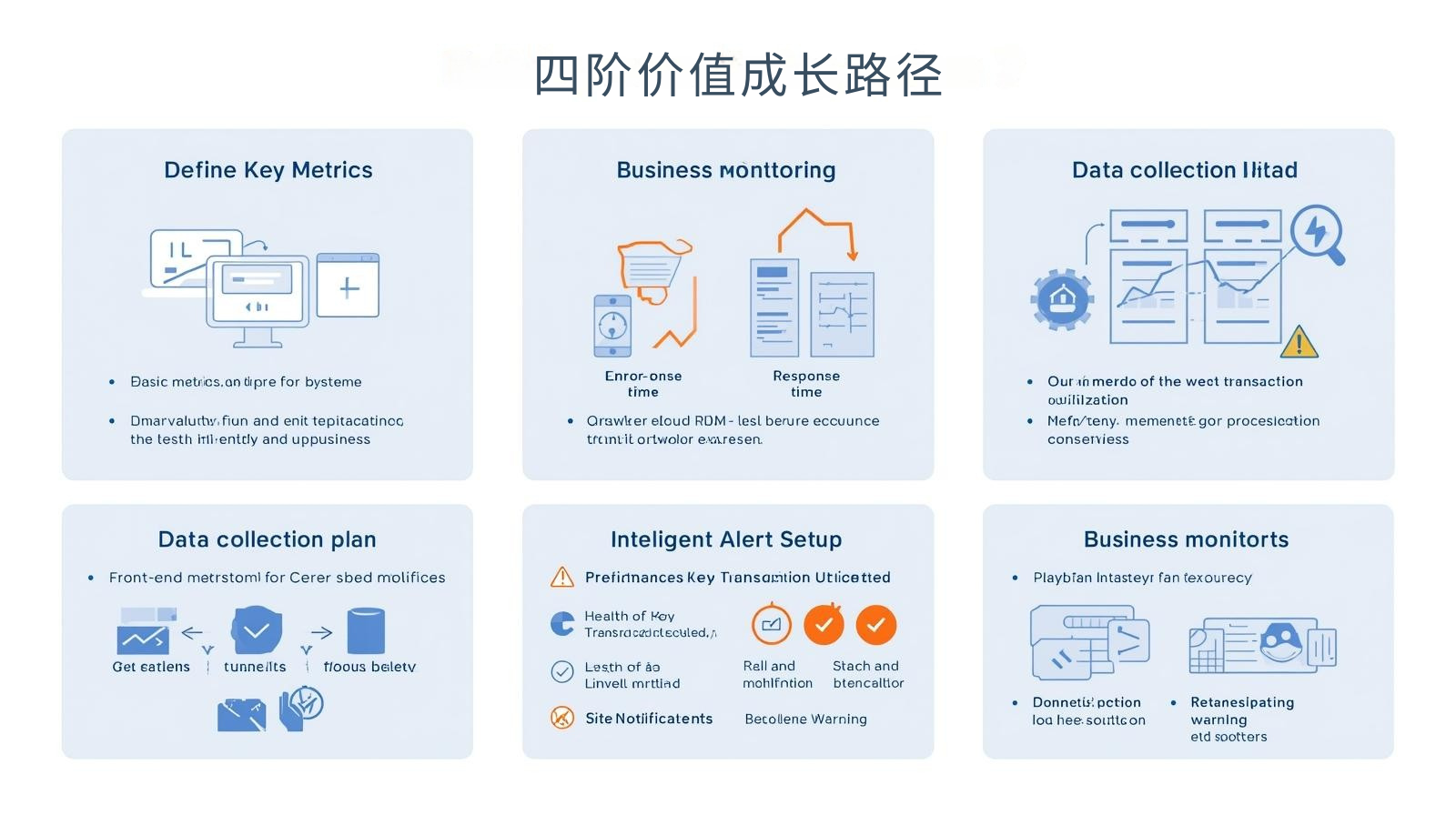 海关数据四阶价值成长路径