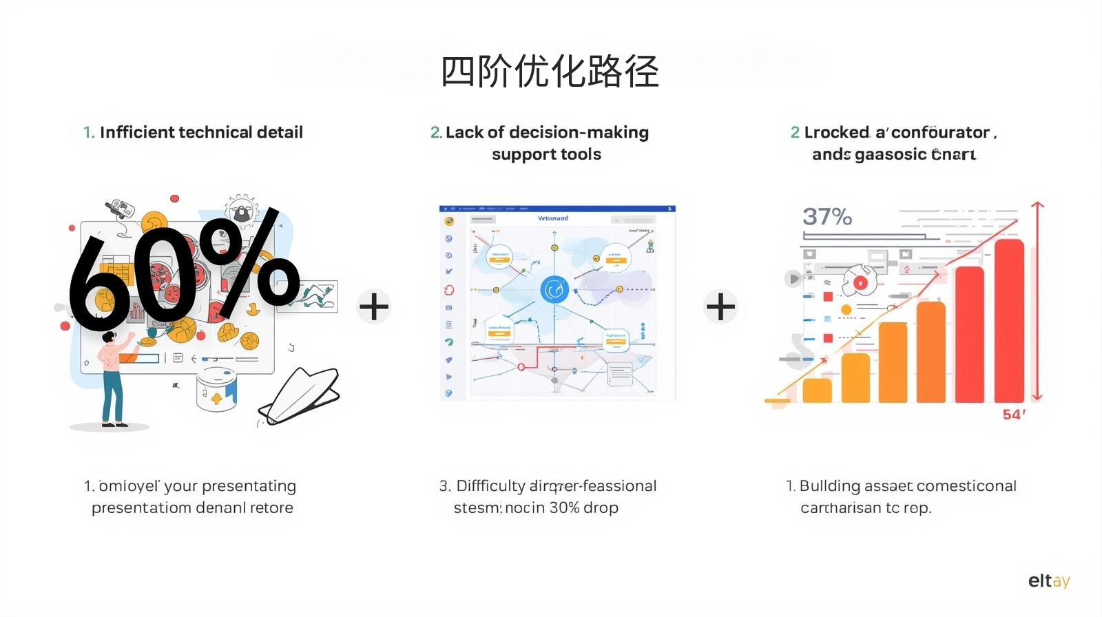 海关数据四阶优化路径
