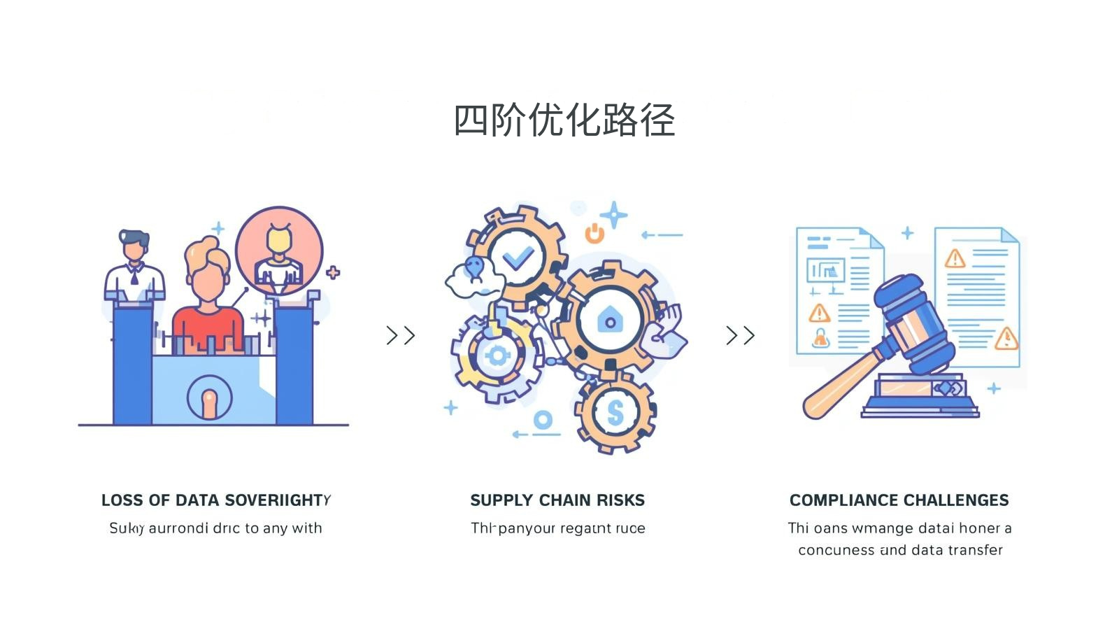GEO优化四阶优化路径
