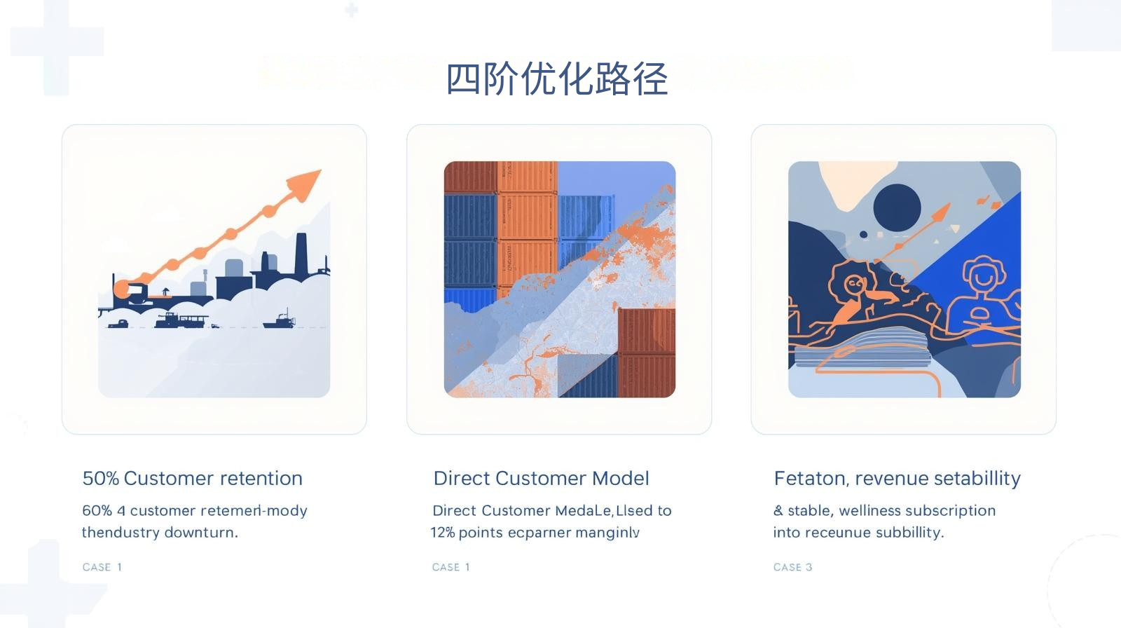 海关数据四阶优化路径