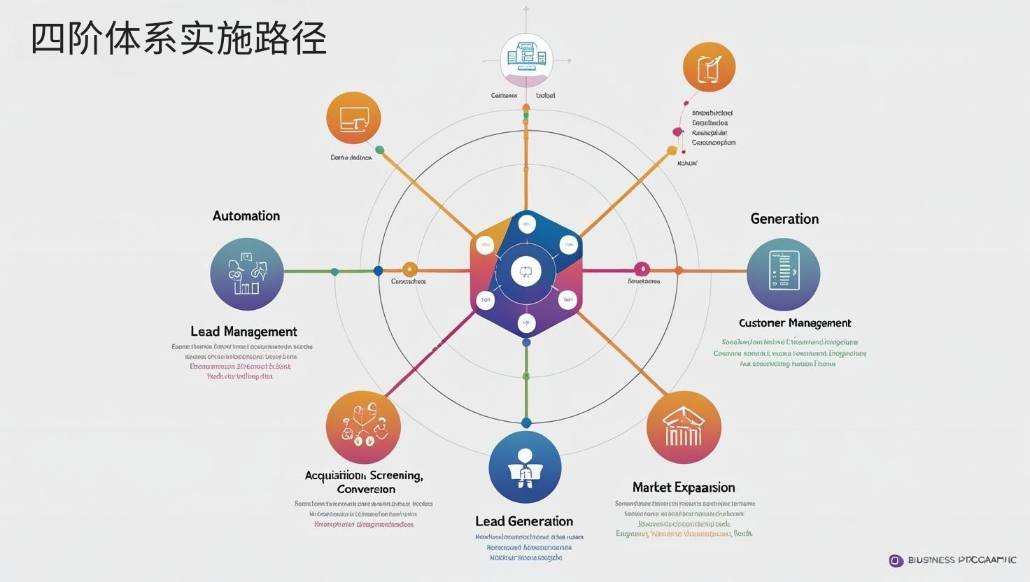 海关数据四阶体系实施路径