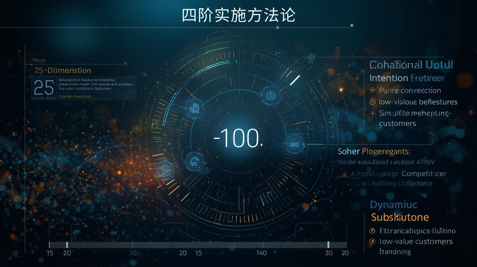 海关数据四阶实施方法论