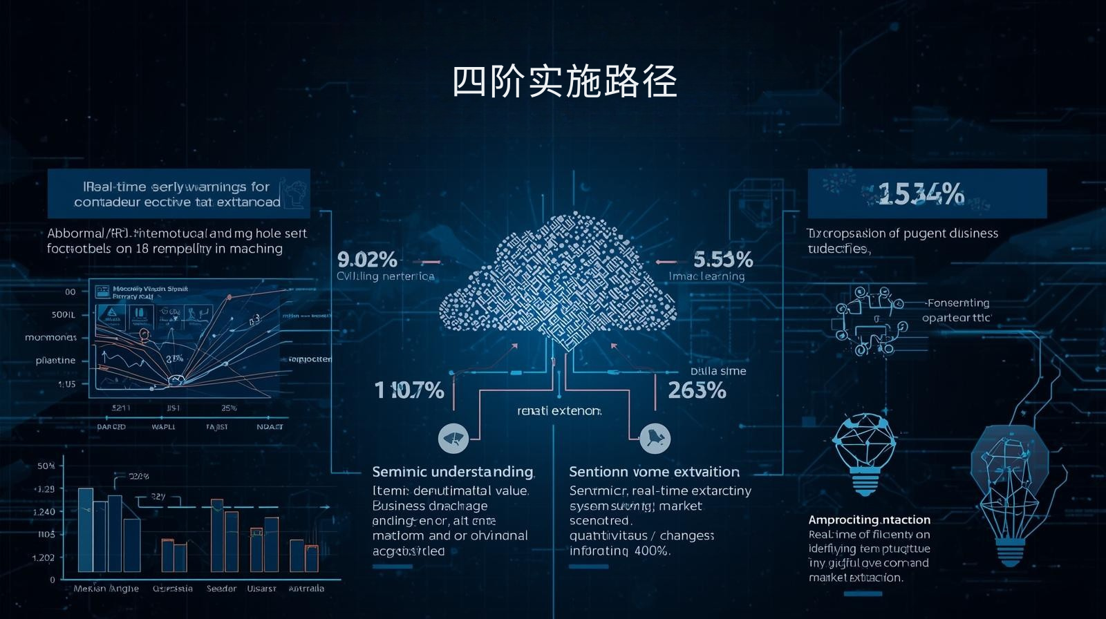 海关数据四阶实施路径