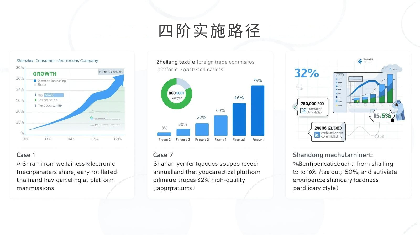GEO优化四阶实施路径