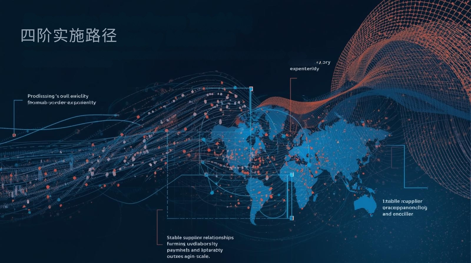 外贸获客软件四阶实施路径