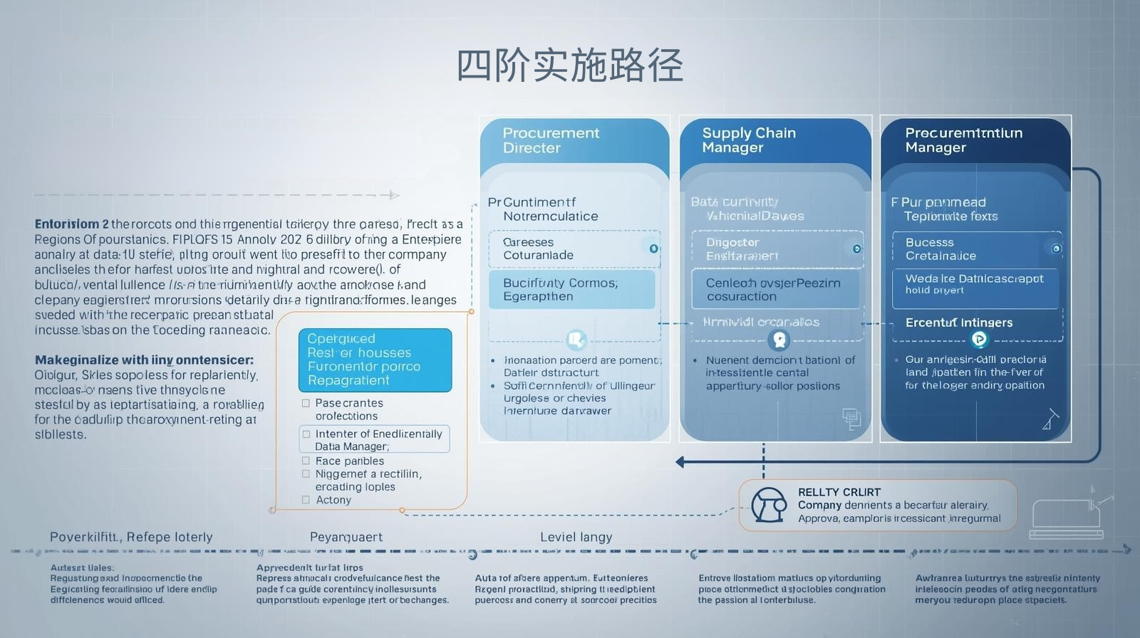 外贸获客软件四阶实施路径