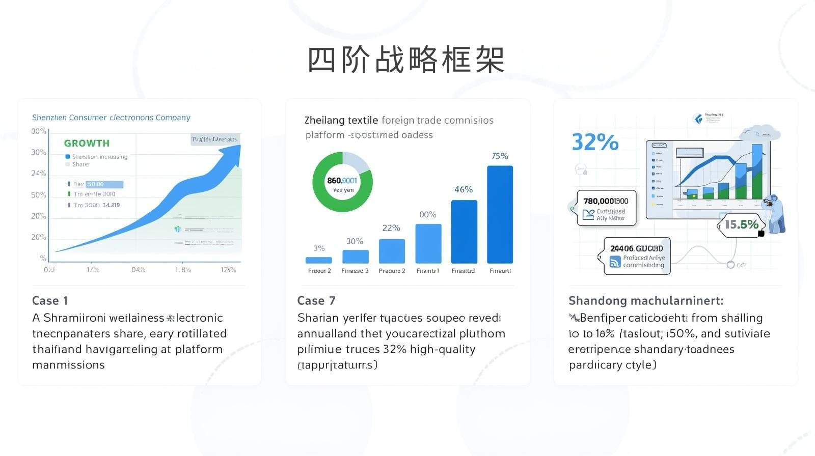 海关数据四阶战略框架