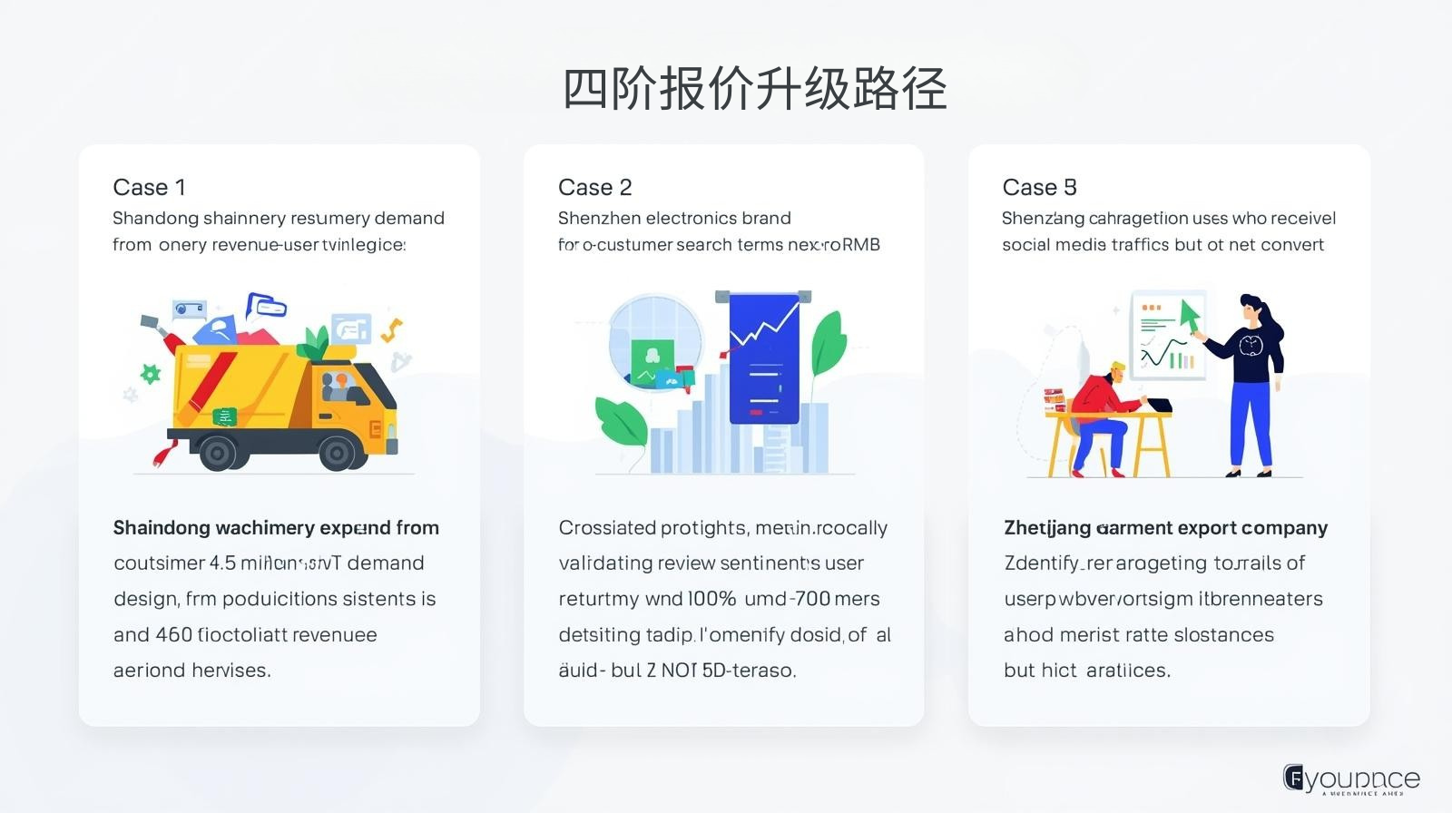 外贸获客软件四阶报价升级路径
