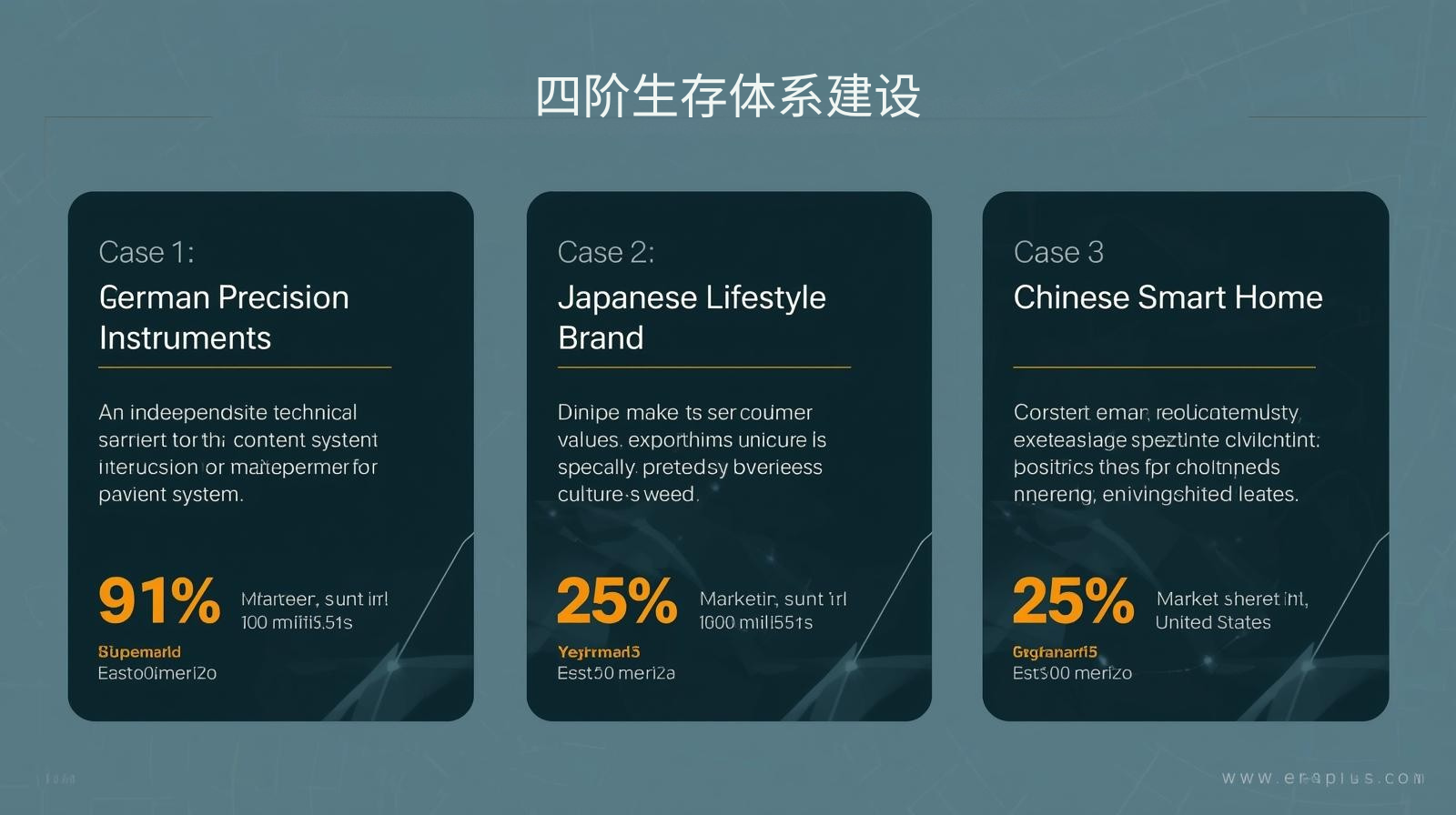 海关数据四阶生存体系建设