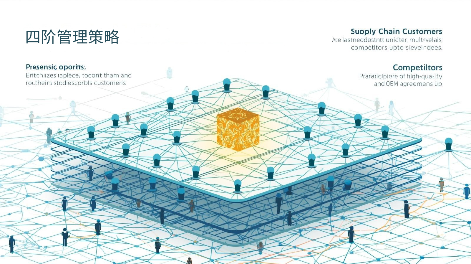海关数据四阶管理策略
