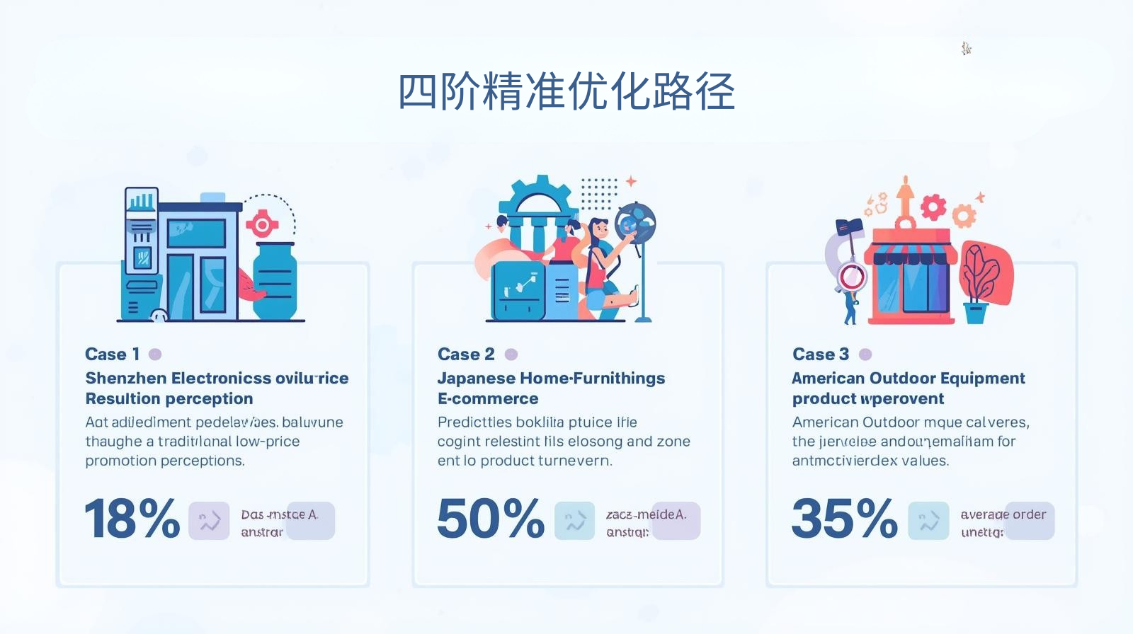 GEO优化四阶精准优化路径