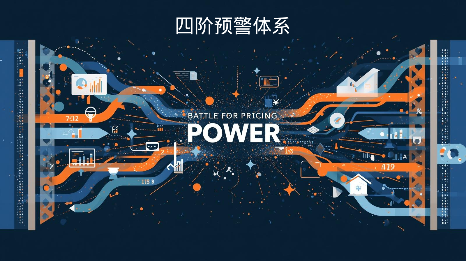 海关数据四阶预警体系