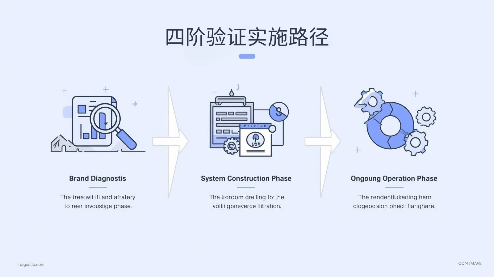 海关数据四阶验证实施路径