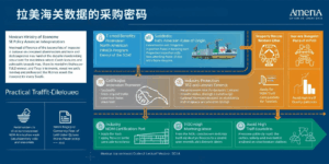 拉美海关数据的采购密码