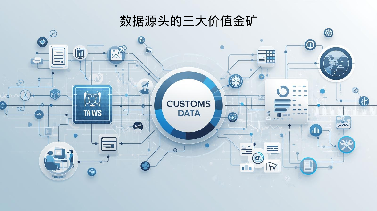 数据源头的三大价值金矿