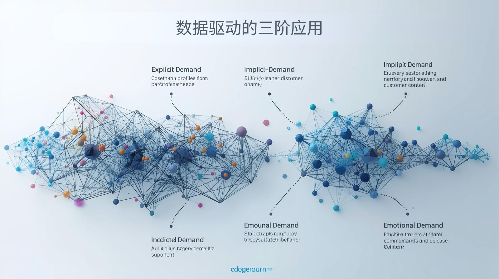 海关数据驱动的三阶应用