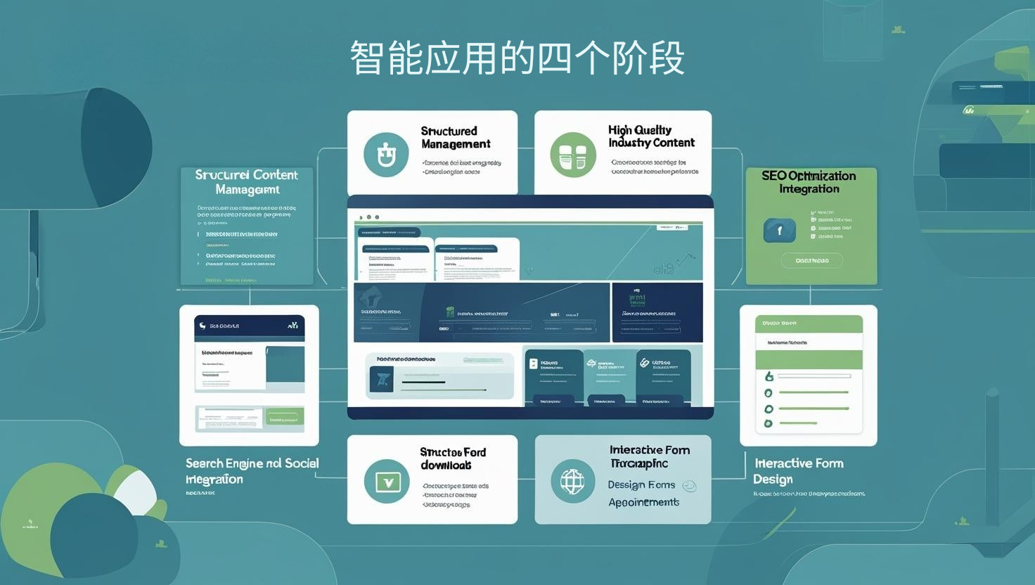 外贸获客软件智能应用的四个阶段