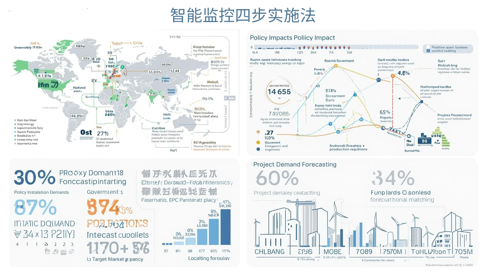 海关数据智能监控四步实施法