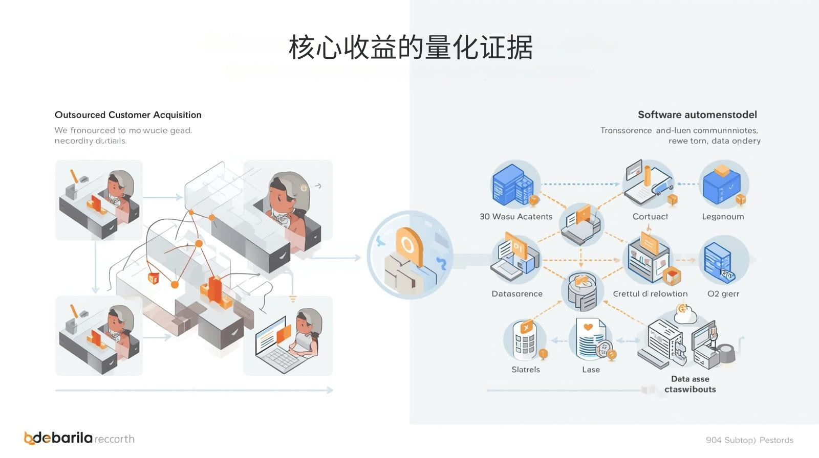 核心收益的量化证据