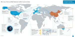 海关数据的数字镜像