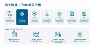 海关数据中的HS编码应用