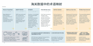 海关数据中的术语映射