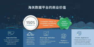 海关数据平台的商业价值