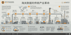海关数据的传统产业革命