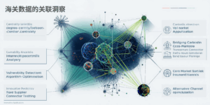 海关数据的关联洞察