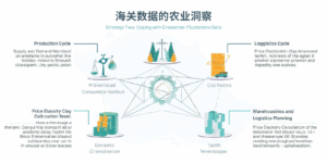 海关数据的农业洞察
