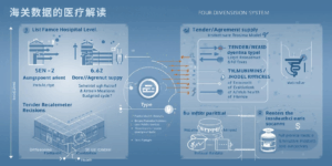 海关数据的医疗解读