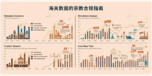 海关数据的宗教合规指南