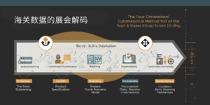 海关数据的展会解码