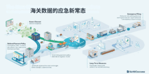 海关数据的应急新常态