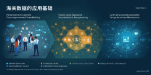 海关数据的应用基础