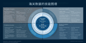 Pintreel团队赋能方案