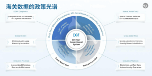 海关数据的政策光谱